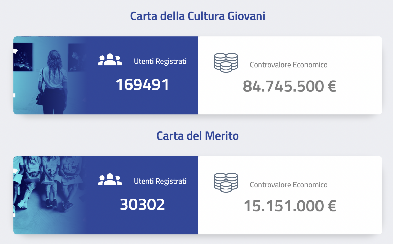 Bonus Giovani Domande Entro Giugno Per Carta Cultura E Merito PMI It