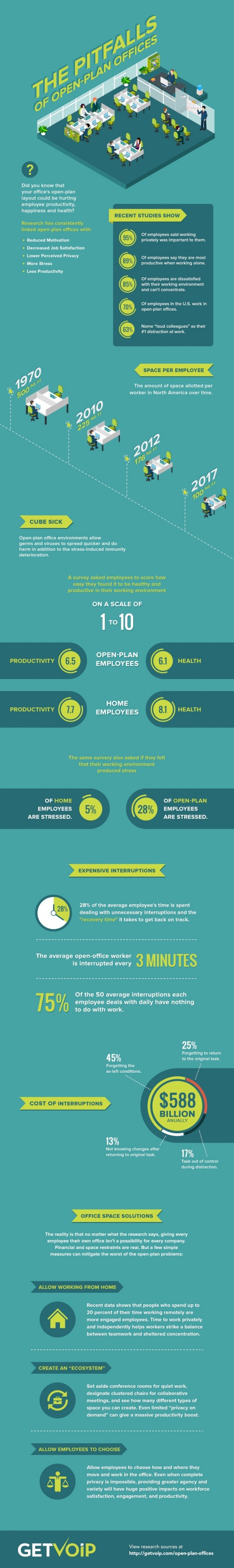 open-plan-offices-infographic