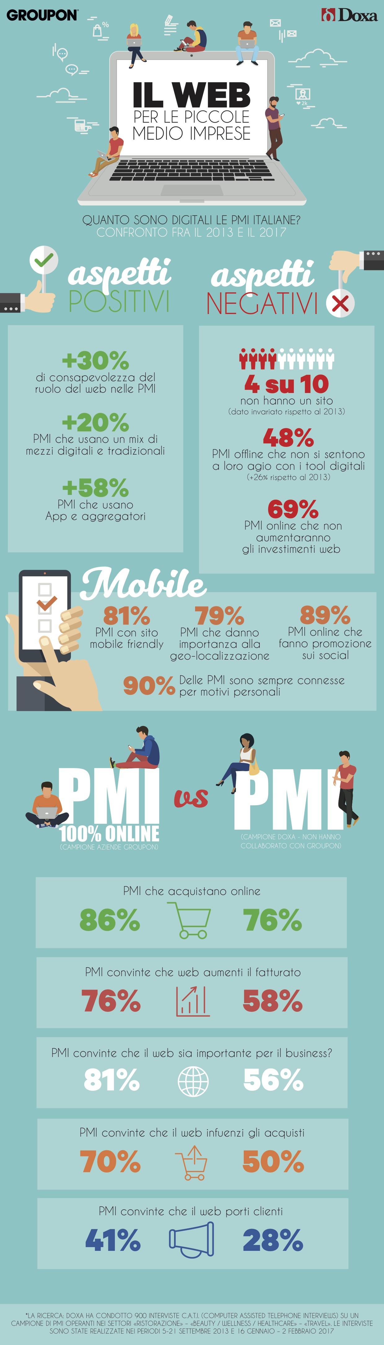 infografica_PMI