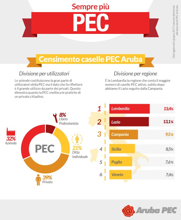 PEC_Infografica_censimento