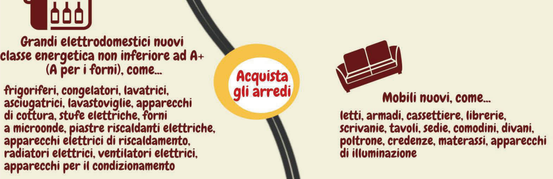 Bonus_Arredi_-_infografica_-_acquisto