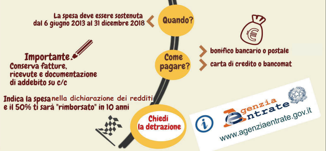 Bonus_Arredi_-_infografica_pagamento