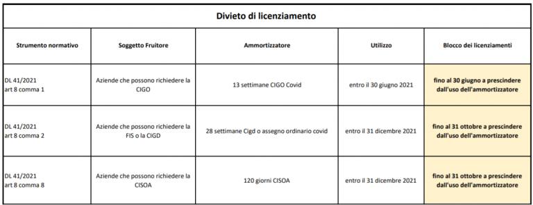 Licenziamenti Al Via: I Nuovi Moduli INL Per La Conciliazione - PMI.it