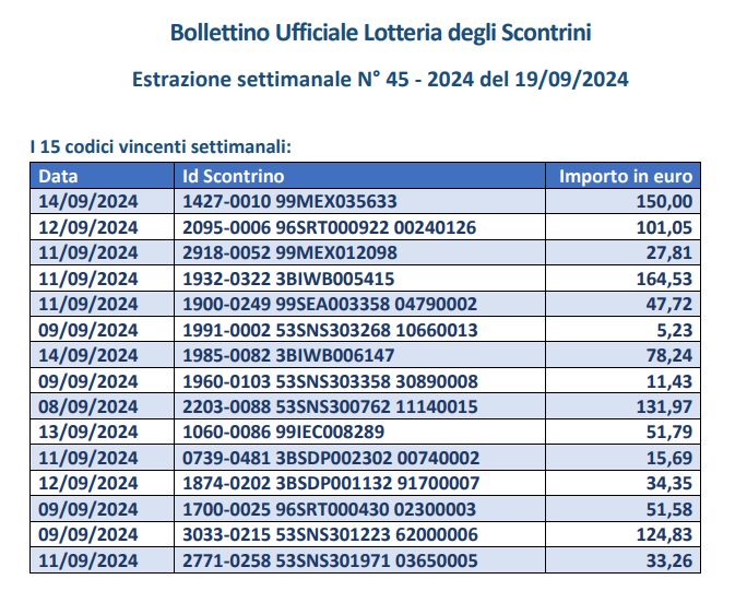 Lotteria Scontrini