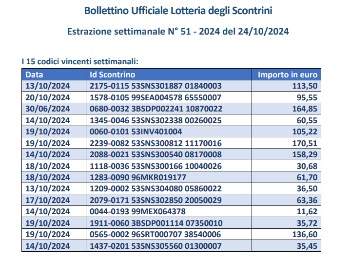 Lotteria scontrini