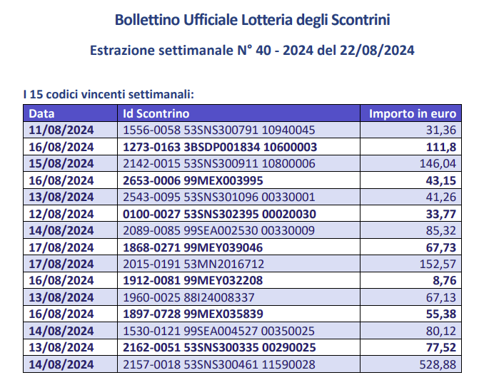 Lotteria Scontrini 22 agosto