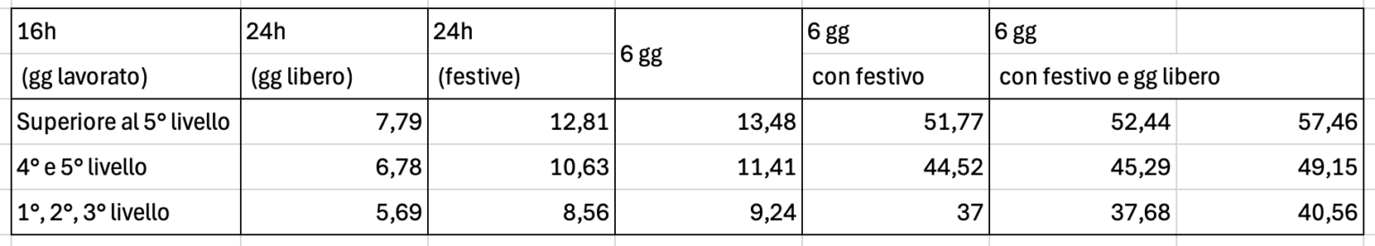 Stipendio Netto Metalmeccanici Per Livello: Tabelle Retributive Da Giugno