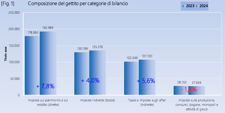 Tesoretto Giorgetti