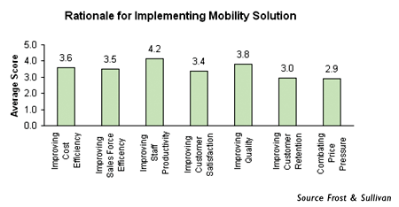 benefici della mobilitàper le PMI
